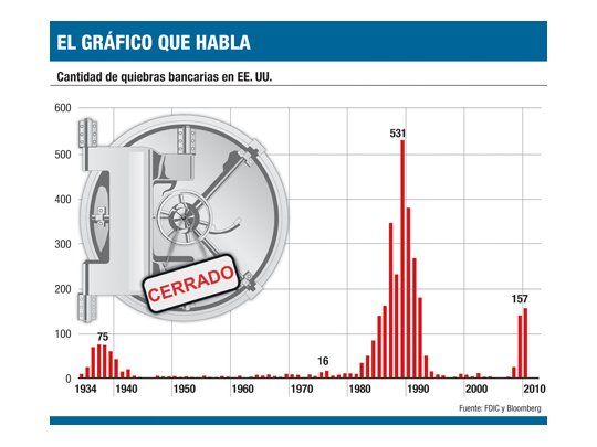 El gráfico que habla