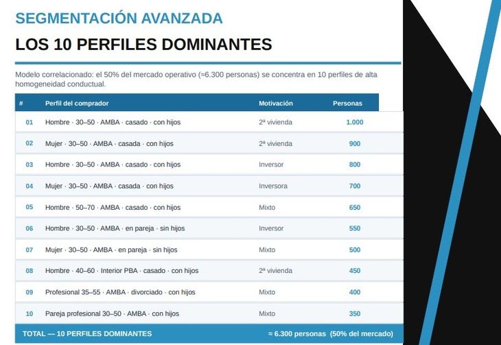 Fuente: VIRA Constructora Fuente: VIRA Constructora