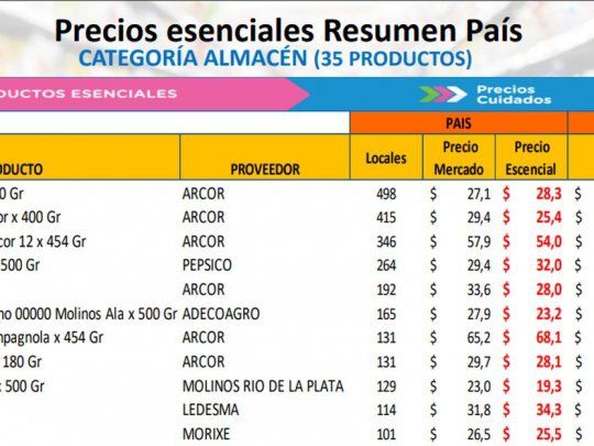 Precios Eseciales vs Precios de Mercado.jpg