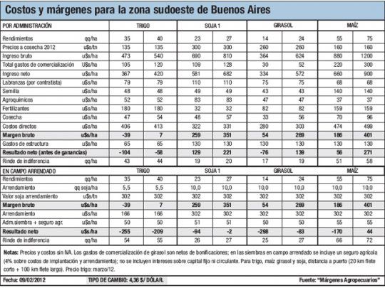 A la espera de lluvias