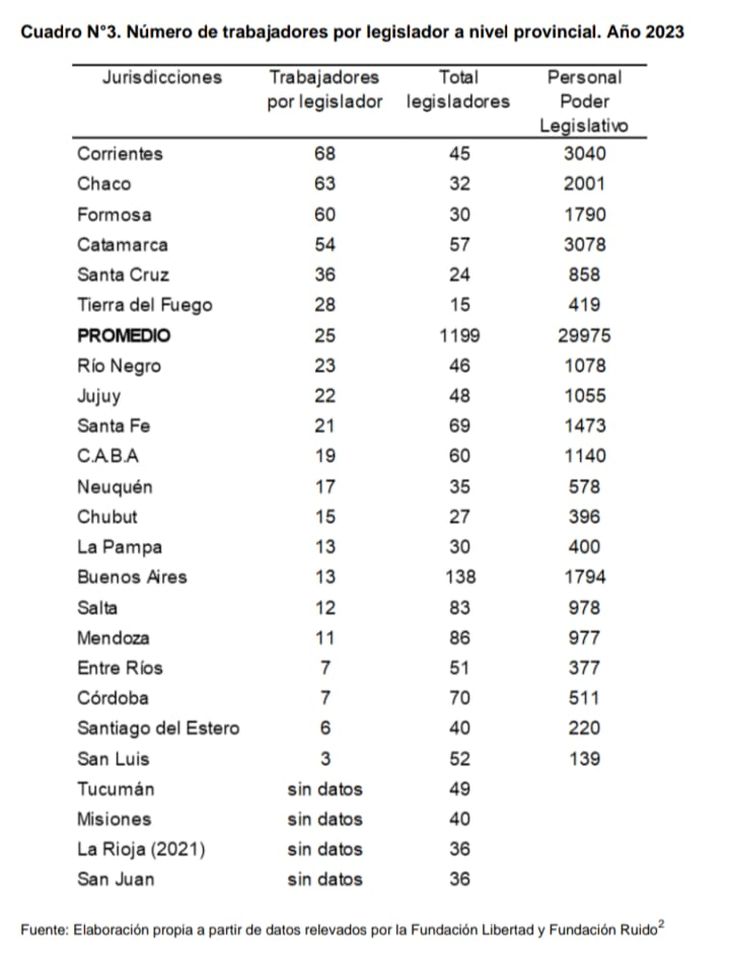 Los números en los que se sustenta el proyecto de Llano.