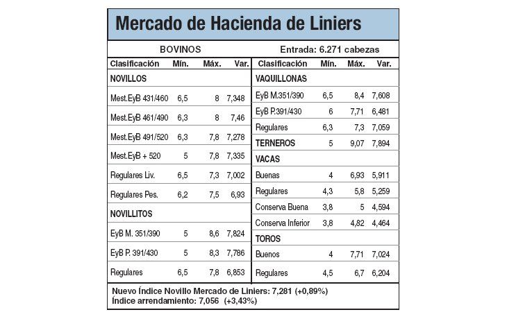 Oferta limitada impulsó ganancias