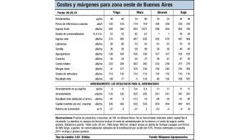 Cae el área de trigo en el Oeste
