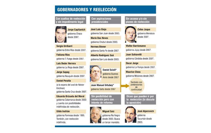 ámbito.com | Se bajó Sapag de interna MPN para retener poder 2011