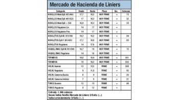 Pocos ingresos