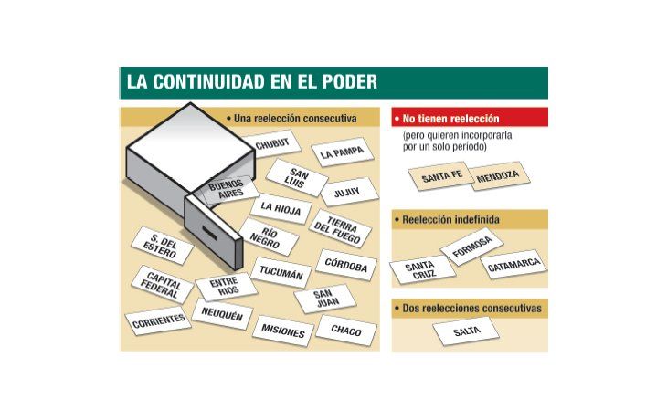 ámbito.com | Acelera Jaque en Mendoza reforma con reelección