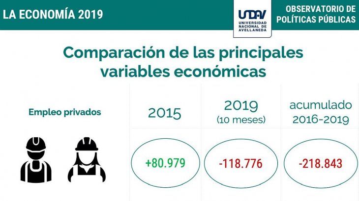 Economia de Macri Empleo.jpg