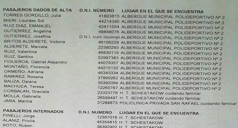 El listado con las identidades de los pasajeros que fueron dados de alta y el lugar en qué se encuentran.