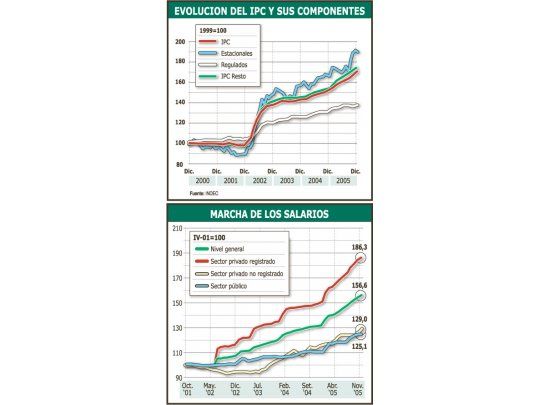 El Central dice que sumará reservas y bajará inflación