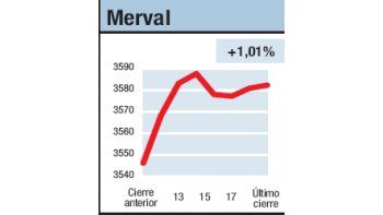 ámbito.com | Dinero fuerte, selectivo