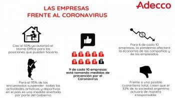 Infografía de Adecco Argentina.