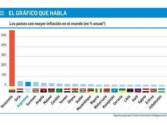 El gráfico que habla