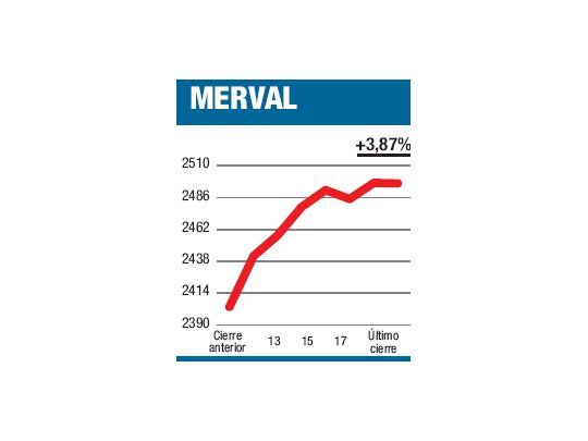 Irrumpió el dólar-Bolsa