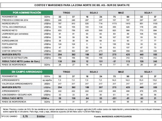 A la espera de las lluvias