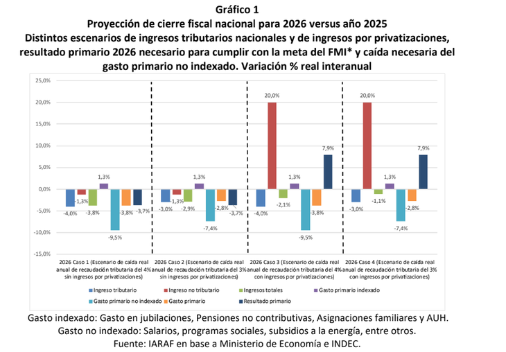 Proyección del cierre fiscal 2025 vs 2026 Proyección del cierre fiscal 2025 vs 2026