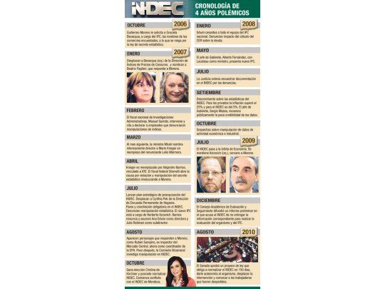 Esperanza en mercados por reforma a INDEK: suben bonos indexados