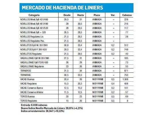 Una jornada con subas en Liniers