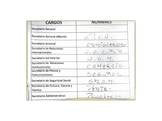 Lista de buena fe. Facsímil de la nómina acordada por la “mesa chica” con dirigentes de las tres versiones de la CGT. Hasta anoche, seguía firme.