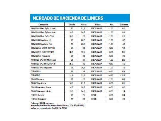 Sin cambios en las cotizaciones