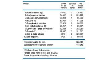 Las cifras del cine