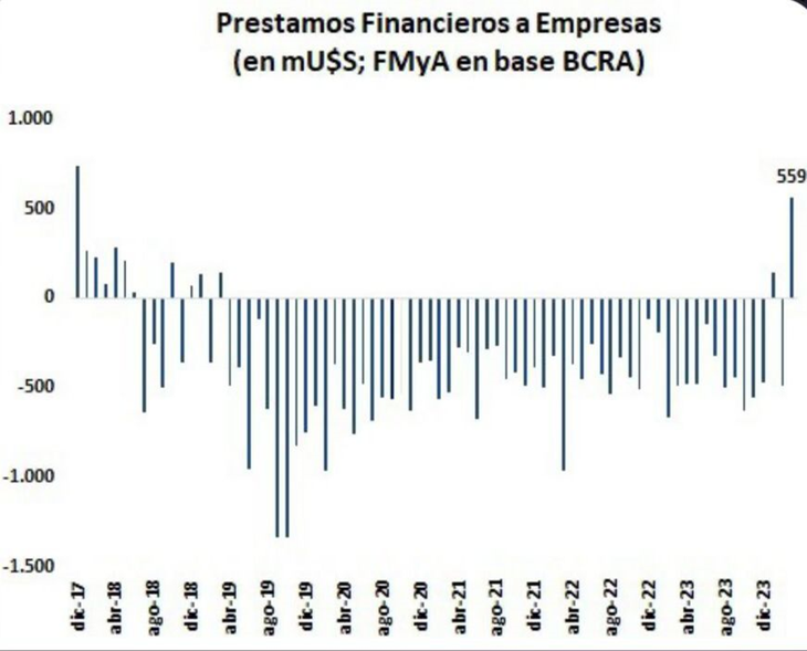 Fuente: Consultora FMyA - Econom&iacute;a y Finanzas