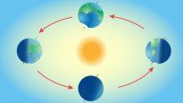 ¿Qué le pasaría a la Tierra si deja de rotar?