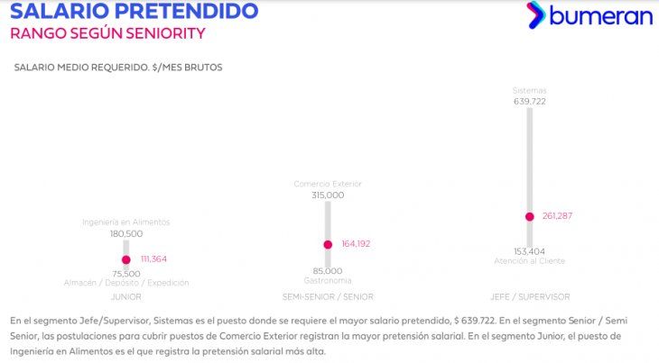 salarios seniority.PNG