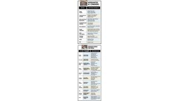 ámbito.com | Sin fecha cierta de urnas se cerraron listas porteñas