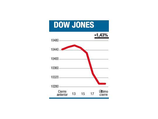 Una jornada sin noticias, pero con temor