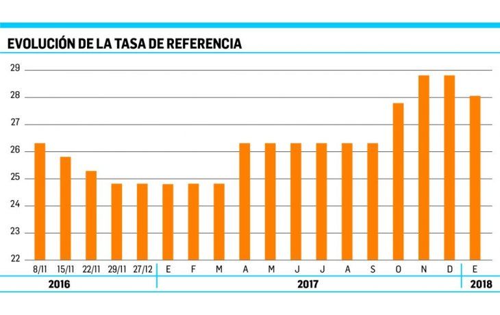 ámbito.com | Una decisión que para el “ala política” tuvo “gusto a poco”