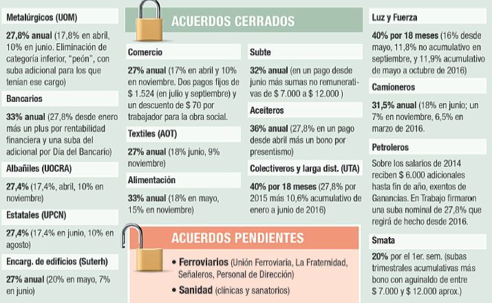Paritarias: ferroviarios van por otro récord (40% en 16 meses) (foto 1)