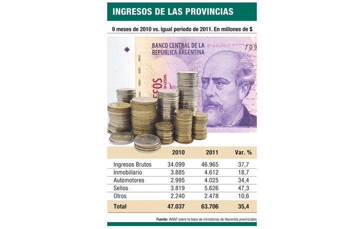 Récord de recaudación propia