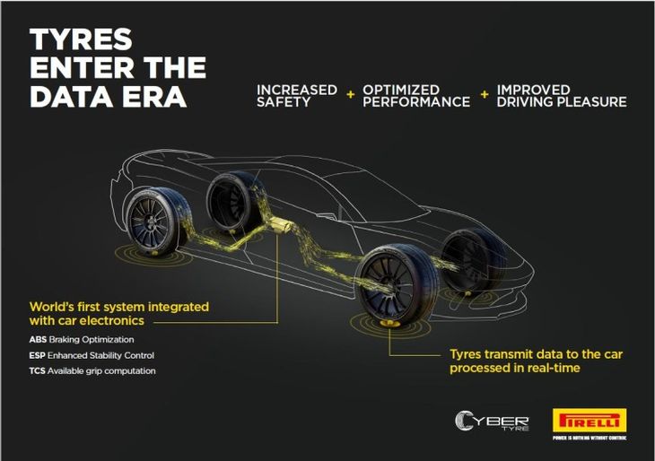 Pirelli Cyber Tyre es el primer sistema del mundo basado en neumáticos con sensores integrados que recogen datos y los transmiten al vehículo para ser procesados en tiempo real.