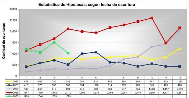 Fuente: Colegio de Escribanos de la Provincia de Buenos Aires Fuente: Colegio de Escribanos de la Provincia de Buenos Aires