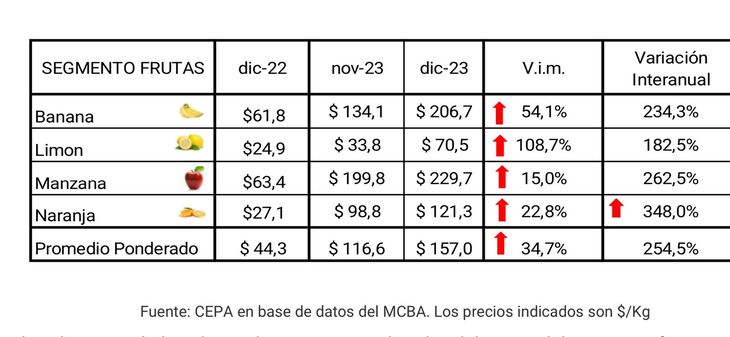 Gr&aacute;fico del informe del CEPA.&nbsp;