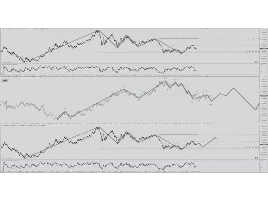 El Eurusd puede depreciarse un poco más, pero luego vendrá la corrección