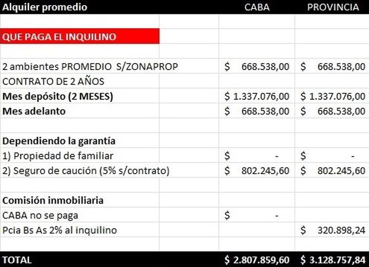 Fuente: Zipcode Fuente: Zipcode