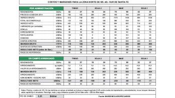 Precios en baja, costos en alza