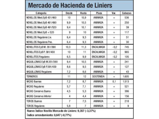 Brasil declara a 8 estados libres de la fiebre aftosa