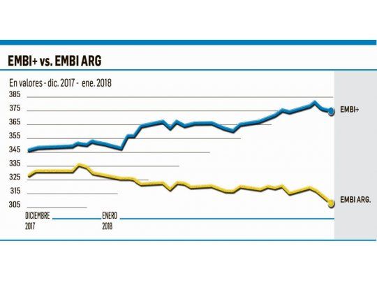 Lecciones que deja el tropiezo en emisiones de Central Puerto y Corporación América en Wall Street