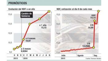 En Nueva York ya ven dólar oficial de $ 15 para 2016