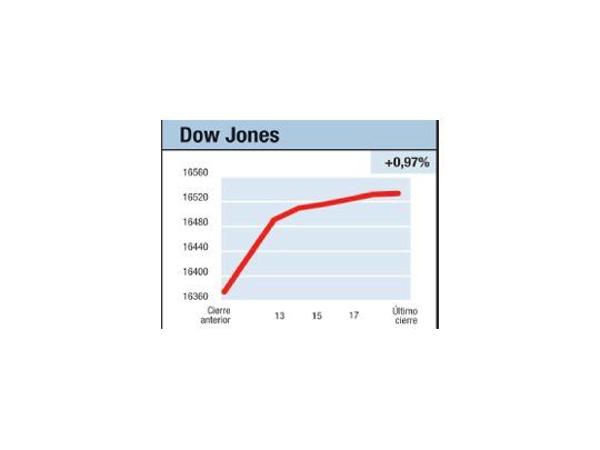 Fracaso del mercado XVIII
