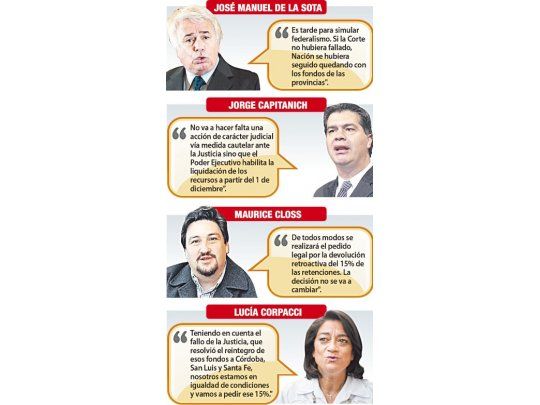 Por decreto, cesa recorte del 15% en coparticipación