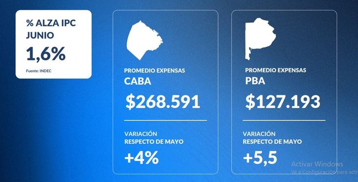 Fuente: ConsorcioAbierto Fuente: ConsorcioAbierto