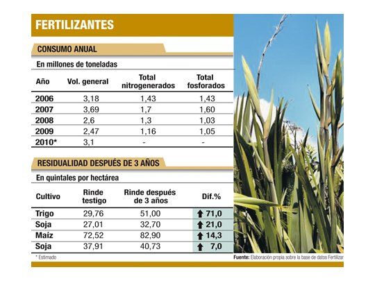 El uso de la tierra y los costos ocultos