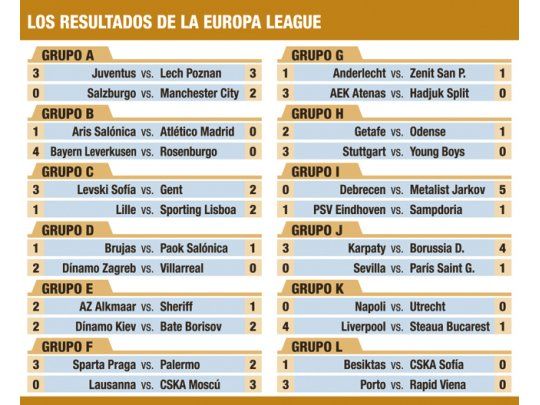 Los resultados de la Europa League
