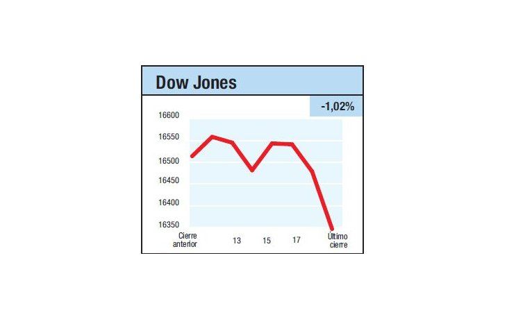 ámbito.com | Semana para el olvido