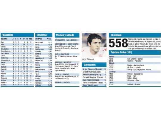 Torneo Clausura
