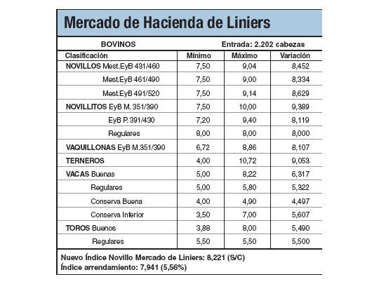 Escaso ingreso de animales a Liniers