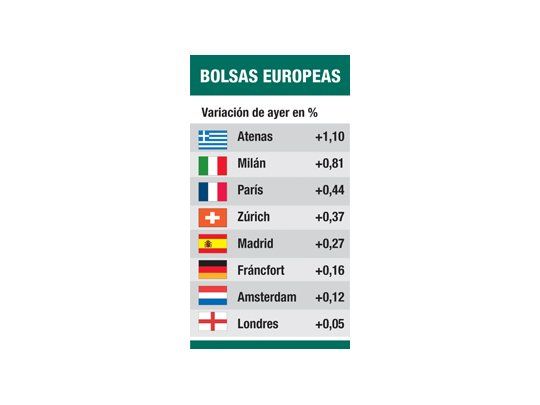Europa postergó para el lunes rescate a Grecia